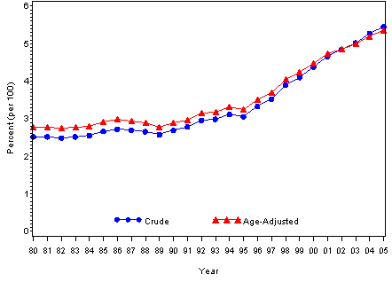 Tratamiento Diabetes