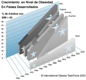 Estadstica de nivel de obesidad